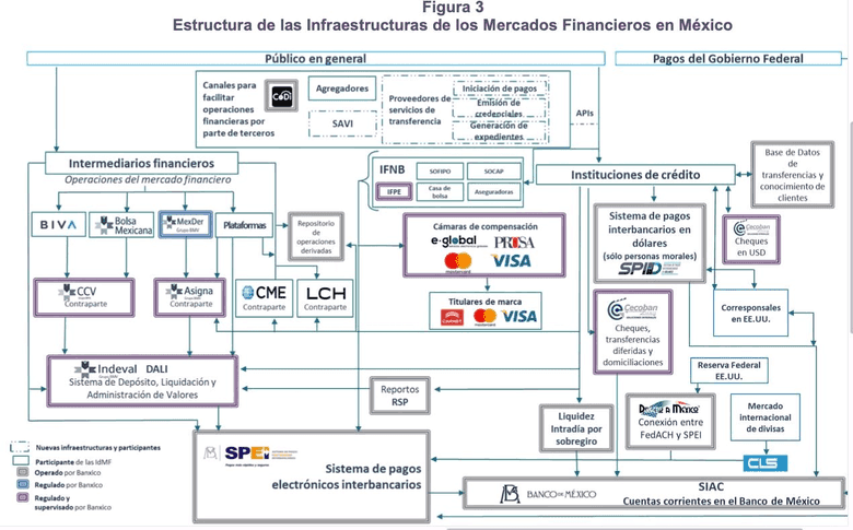 Infrastructure of the Mexican banking industry. Infrastructure of the Mexican banking industry.