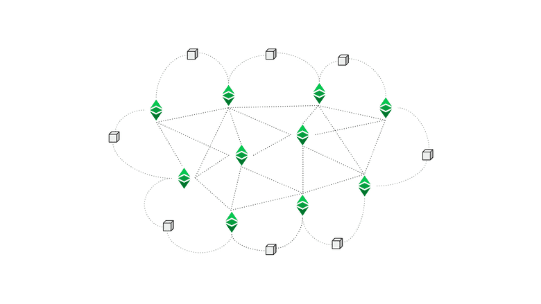 Propagation of a block. Propagation of a block.