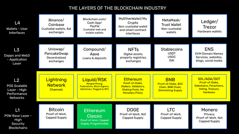 POS and Scaling POS and Scaling