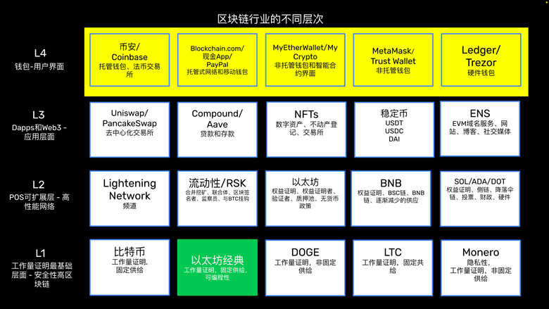 Wallets and other user interfaces. Wallets and other user interfaces.
