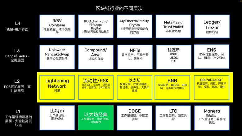 POS and Scaling POS and Scaling
