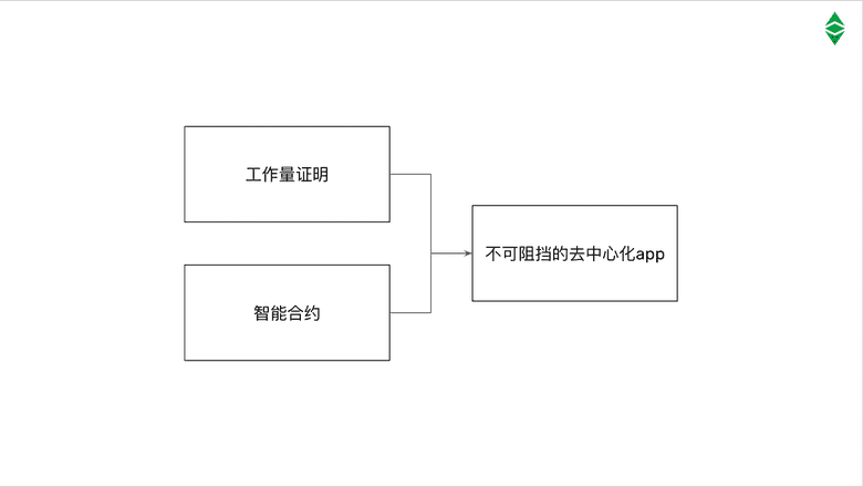 Dapp的不可阻挡是如何达到的 Dapp的不可阻挡是如何达到的